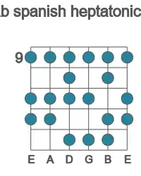 Guitar scale for spanish heptatonic in position 9